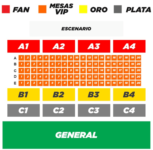 Zonas